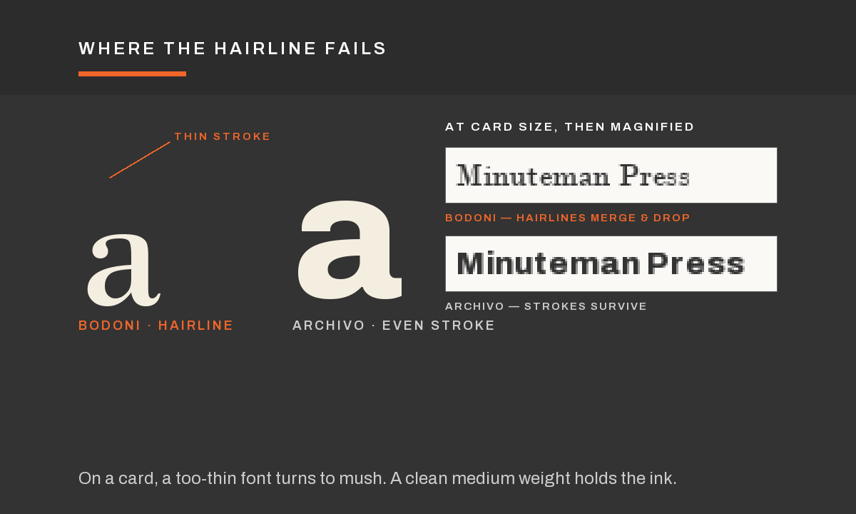 The same card twice. Hairline fills in on press. A clean medium weight holds the ink.